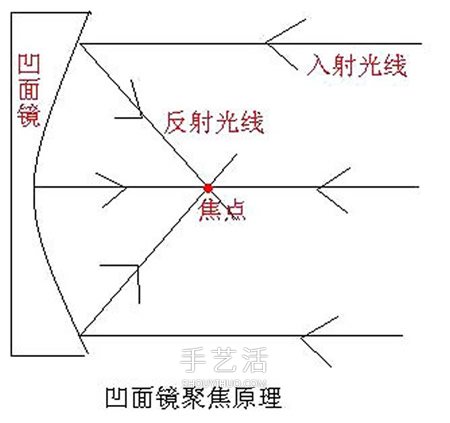 自制取火凹面镜的方法 易拉罐做凹面镜小实验- www.aizhezhi.com