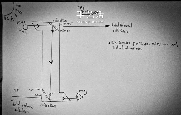 自制简易潜望镜的方法图解教程- www.aizhezhi.com